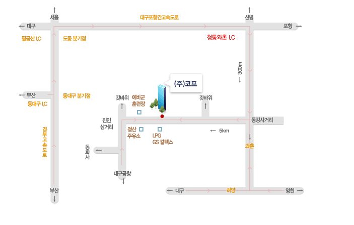 Location